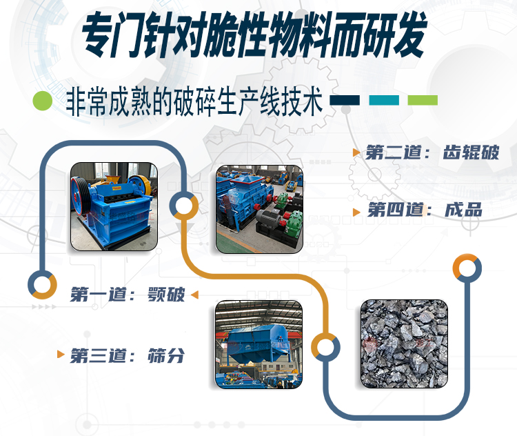 石(shi)灰(hui)破碎機(ji),生(sheng)石(shi)灰(hui)齒輥(gun)破價格(ge),石灰(hui)石(shi)柔性破碎機(ji),雙(shuang)齒輥(gun)破碎機(ji)廠(chang)傢