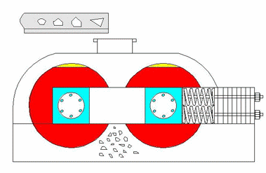 對輥製(zhi)砂機(ji)