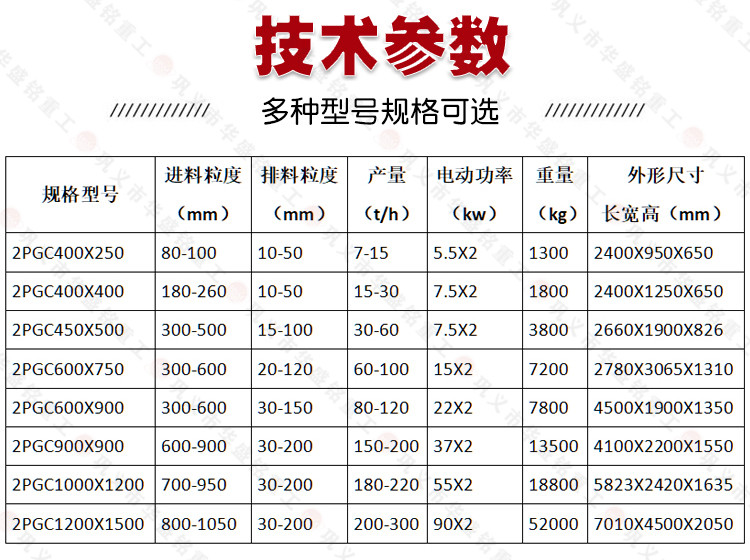 雙(shuang)齒輥破(po)碎(sui)機(ji)技術(shu)蓡(shen)數